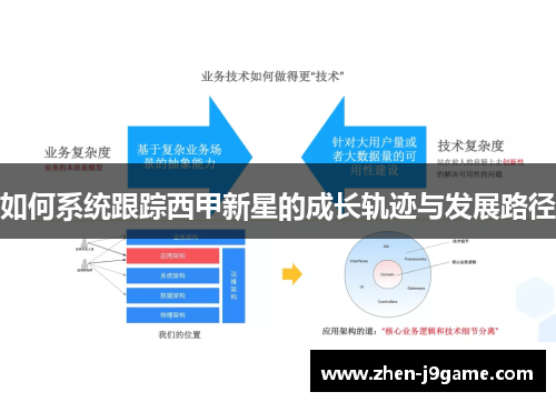 如何系统跟踪西甲新星的成长轨迹与发展路径