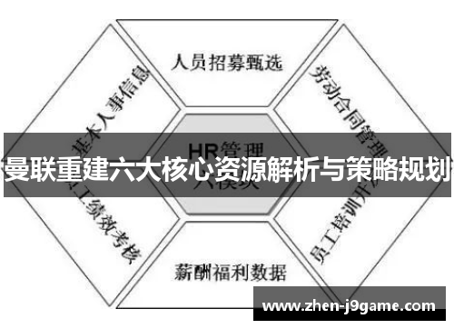 曼联重建六大核心资源解析与策略规划