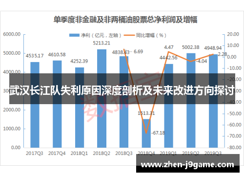 武汉长江队失利原因深度剖析及未来改进方向探讨