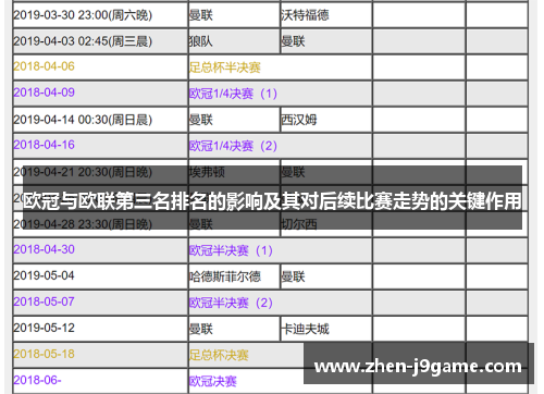欧冠与欧联第三名排名的影响及其对后续比赛走势的关键作用