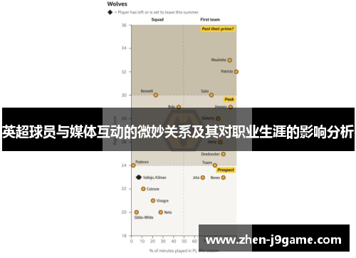 英超球员与媒体互动的微妙关系及其对职业生涯的影响分析
