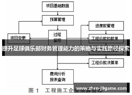 提升足球俱乐部财务管理能力的策略与实践路径探索