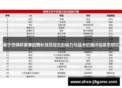 基于世俱杯赛事的替补球员综合影响力与战术价值评估体系研究