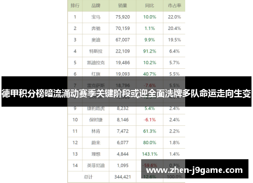 德甲积分榜暗流涌动赛季关键阶段或迎全面洗牌多队命运走向生变