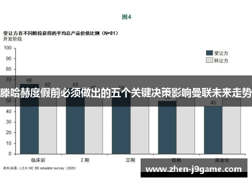 滕哈赫度假前必须做出的五个关键决策影响曼联未来走势